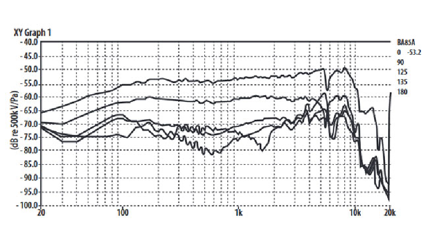 Характеристики звучания и частотный баланс Behringer BA 85A 